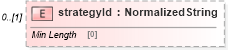 XSD Diagram of strategyId in schema fpml-pretrade-processes-5-10_xsd (Financial products Markup Language (FpML®))