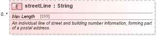 XSD Diagram of streetLine in schema fpml-shared-5-10_xsd3 (Financial products Markup Language (FpML®))