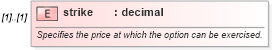 XSD Diagram of strike in schema fpml-asset-5-10_xsd (Financial products Markup Language (FpML®))