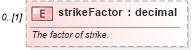 XSD Diagram of strikeFactor in schema fpml-option-shared-5-10_xsd (Financial products Markup Language (FpML®))