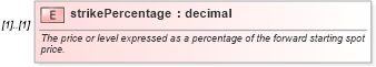 XSD Diagram of strikePercentage in schema fpml-option-shared-5-10_xsd3 (Financial products Markup Language (FpML®))
