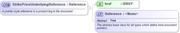 XSD Diagram of StrikePriceUnderlyingReference in schema fpml-com-5-10_xsd1 (Financial products Markup Language (FpML®))