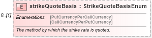 XSD Diagram of strikeQuoteBasis in schema fpml-fx-accruals-5-10_xsd3 (Financial products Markup Language (FpML®))