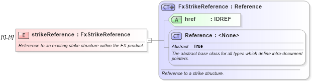 XSD Diagram of strikeReference in schema fpml-fx-targets-5-10_xsd1 (Financial products Markup Language (FpML®))
