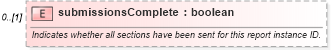 XSD Diagram of submissionsComplete in schema fpml-msg-5-10_xsd2 (Financial products Markup Language (FpML®))