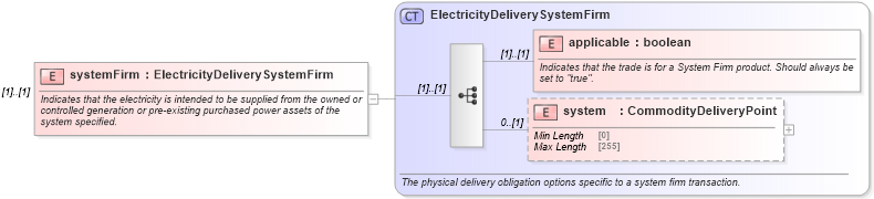 XSD Diagram of systemFirm in schema fpml-com-5-10_xsd (Financial products Markup Language (FpML®))
