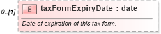 XSD Diagram of taxFormExpiryDate in schema fpml-loan-5-10_xsd (Financial products Markup Language (FpML®))