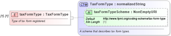 XSD Diagram of taxFormType in schema fpml-loan-5-10_xsd (Financial products Markup Language (FpML®))
