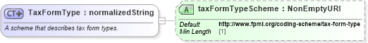 XSD Diagram of TaxFormType in schema fpml-loan-5-10_xsd (Financial products Markup Language (FpML®))