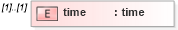 XSD Diagram of time in schema fpml-business-events-5-10_xsd (Financial products Markup Language (FpML®))