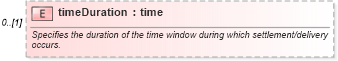 XSD Diagram of timeDuration in schema fpml-com-5-10_xsd2 (Financial products Markup Language (FpML®))