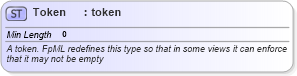 XSD Diagram of Token in schema fpml-shared-5-10_xsd (Financial products Markup Language (FpML®))