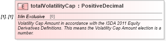 XSD Diagram of totalVolatilityCap in schema fpml-volatility-swaps-5-10_xsd1 (Financial products Markup Language (FpML®))