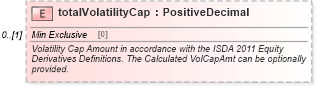 XSD Diagram of totalVolatilityCap in schema fpml-volatility-swaps-5-10_xsd1 (Financial products Markup Language (FpML®))