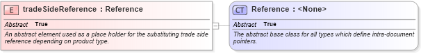 XSD Diagram of tradeSideReference in schema fpml-product-definitions-5-10_xsd (Financial products Markup Language (FpML®))