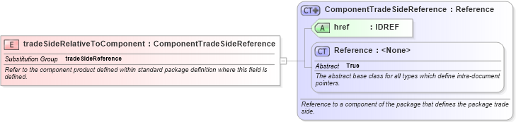 XSD Diagram of tradeSideRelativeToComponent in schema fpml-product-definitions-5-10_xsd (Financial products Markup Language (FpML®))