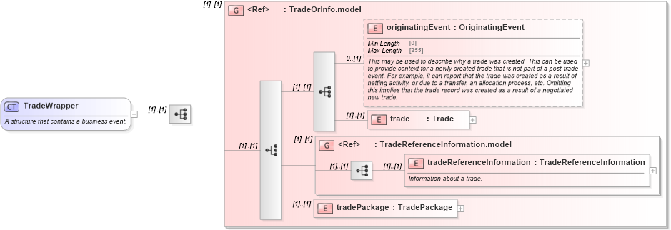 XSD Diagram of TradeWrapper in schema fpml-confirmation-processes-5-10_xsd (Financial products Markup Language (FpML®))