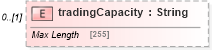 XSD Diagram of tradingCapacity in schema fpml-pretrade-processes-5-10_xsd (Financial products Markup Language (FpML®))