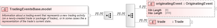 XSD Diagram of TradingEventsBase.model in schema fpml-business-events-5-10_xsd4 (Financial products Markup Language (FpML®))