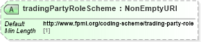 XSD Diagram of tradingPartyRoleScheme in schema fpml-loan-5-10_xsd (Financial products Markup Language (FpML®))
