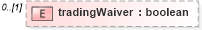 XSD Diagram of tradingWaiver in schema fpml-pretrade-processes-5-10_xsd (Financial products Markup Language (FpML®))
