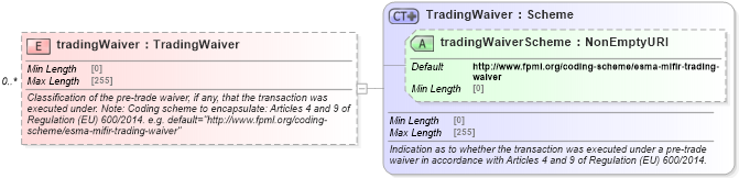 XSD Diagram of tradingWaiver in schema fpml-doc-5-10_xsd4 (Financial products Markup Language (FpML®))