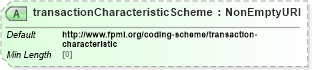XSD Diagram of transactionCharacteristicScheme in schema fpml-doc-5-10_xsd4 (Financial products Markup Language (FpML®))