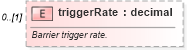XSD Diagram of triggerRate in schema fpml-fx-targets-5-10_xsd2 (Financial products Markup Language (FpML®))