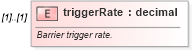XSD Diagram of triggerRate in schema fpml-fx-targets-5-10_xsd (Financial products Markup Language (FpML®))