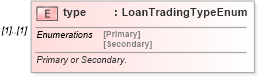 XSD Diagram of type in schema fpml-loan-5-10_xsd (Financial products Markup Language (FpML®))