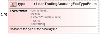 XSD Diagram of type in schema fpml-loan-5-10_xsd (Financial products Markup Language (FpML®))