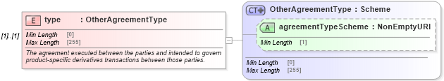 XSD Diagram of type in schema fpml-shared-5-10_xsd (Financial products Markup Language (FpML®))