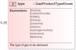 XSD Diagram of type in schema fpml-com-5-10_xsd2 (Financial products Markup Language (FpML®))