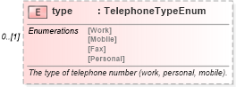 XSD Diagram of type in schema fpml-shared-5-10_xsd4 (Financial products Markup Language (FpML®))