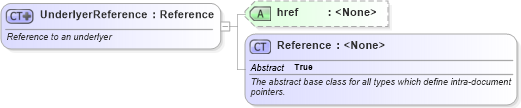 XSD Diagram of UnderlyerReference in schema fpml-generic-5-10_xsd (Financial products Markup Language (FpML®))