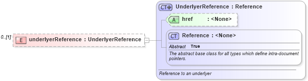 XSD Diagram of underlyerReference in schema fpml-generic-5-10_xsd1 (Financial products Markup Language (FpML®))