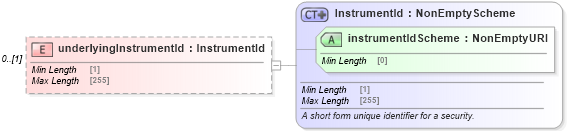 XSD Diagram of underlyingInstrumentId in schema fpml-pretrade-processes-5-10_xsd (Financial products Markup Language (FpML®))