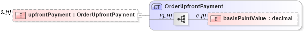 XSD Diagram of upfrontPayment in schema fpml-pretrade-processes-5-10_xsd (Financial products Markup Language (FpML®))