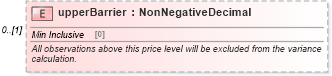 XSD Diagram of upperBarrier in schema fpml-eq-shared-5-10_xsd1 (Financial products Markup Language (FpML®))