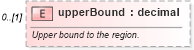 XSD Diagram of upperBound in schema fpml-fx-targets-5-10_xsd1 (Financial products Markup Language (FpML®))