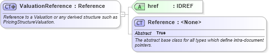 XSD Diagram of ValuationReference in schema fpml-riskdef-5-10_xsd1 (Financial products Markup Language (FpML®))