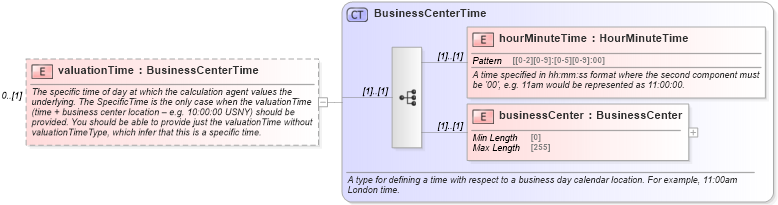 XSD Diagram of valuationTime in schema fpml-eq-shared-5-10_xsd (Financial products Markup Language (FpML®))