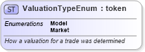 XSD Diagram of ValuationTypeEnum in schema fpml-enum-5-10_xsd2 (Financial products Markup Language (FpML®))
