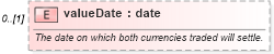 XSD Diagram of valueDate in schema fpml-fx-5-10_xsd3 (Financial products Markup Language (FpML®))