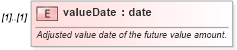 XSD Diagram of valueDate in schema fpml-shared-5-10_xsd (Financial products Markup Language (FpML®))