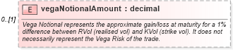 XSD Diagram of vegaNotionalAmount in schema fpml-eq-shared-5-10_xsd3 (Financial products Markup Language (FpML®))