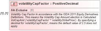 XSD Diagram of volatilityCapFactor in schema fpml-volatility-swaps-5-10_xsd2 (Financial products Markup Language (FpML®))