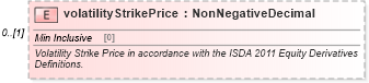 XSD Diagram of volatilityStrikePrice in schema fpml-volatility-swaps-5-10_xsd2 (Financial products Markup Language (FpML®))