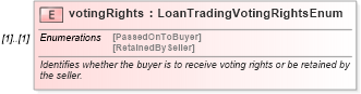 XSD Diagram of votingRights in schema fpml-loan-5-10_xsd (Financial products Markup Language (FpML®))