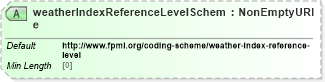 XSD Diagram of weatherIndexReferenceLevelScheme in schema fpml-com-5-10_xsd2 (Financial products Markup Language (FpML®))